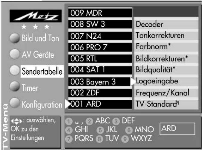 METZ Spectral 70 - Menü aufrufen - 4