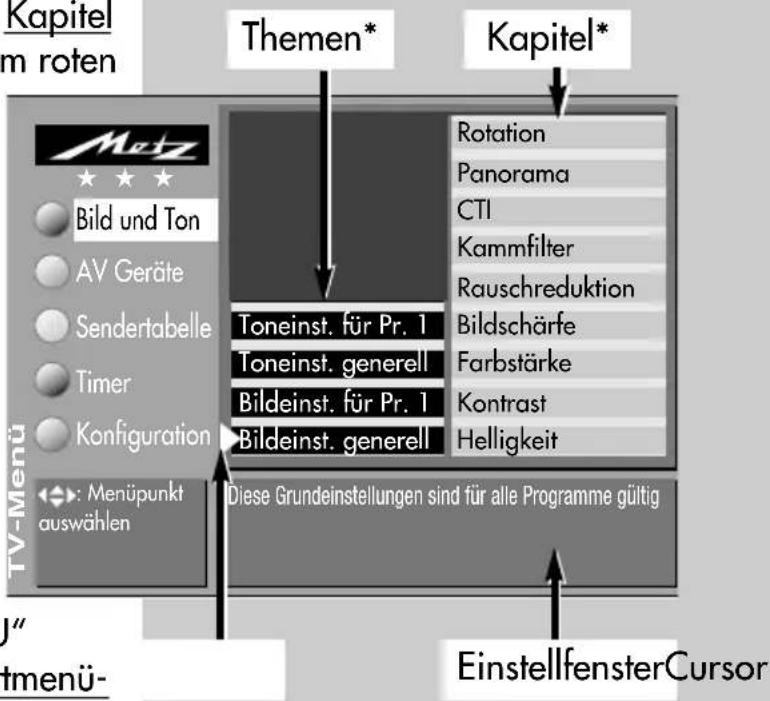 METZ Spectral 70 - Die Menüsteuerung - 3