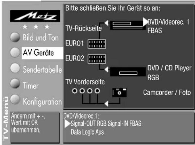METZ Spectral 70 - Menü aufrufen - 4