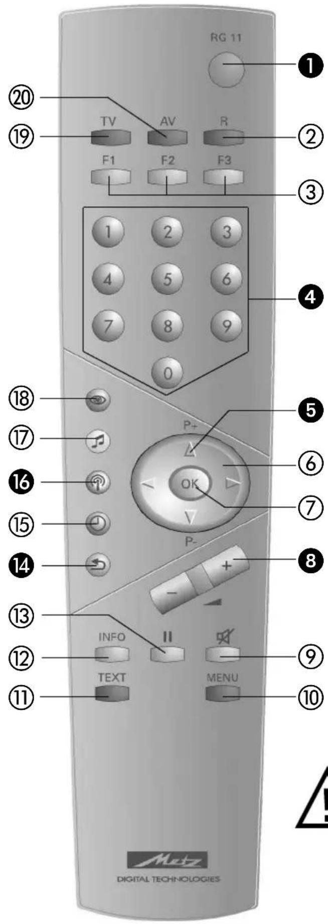 METZ Spectral 70 - Die Fernbedienung - 1