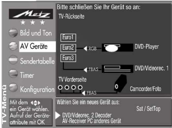 METZ Spectral 72 - AV-Gerät im TV-Gerät anmelden - 5