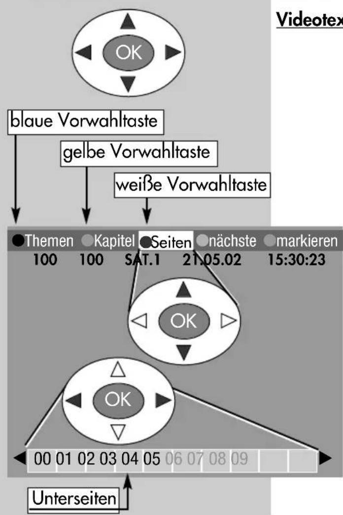 METZ Spectral 72 - Videotext aufrufen: - 2