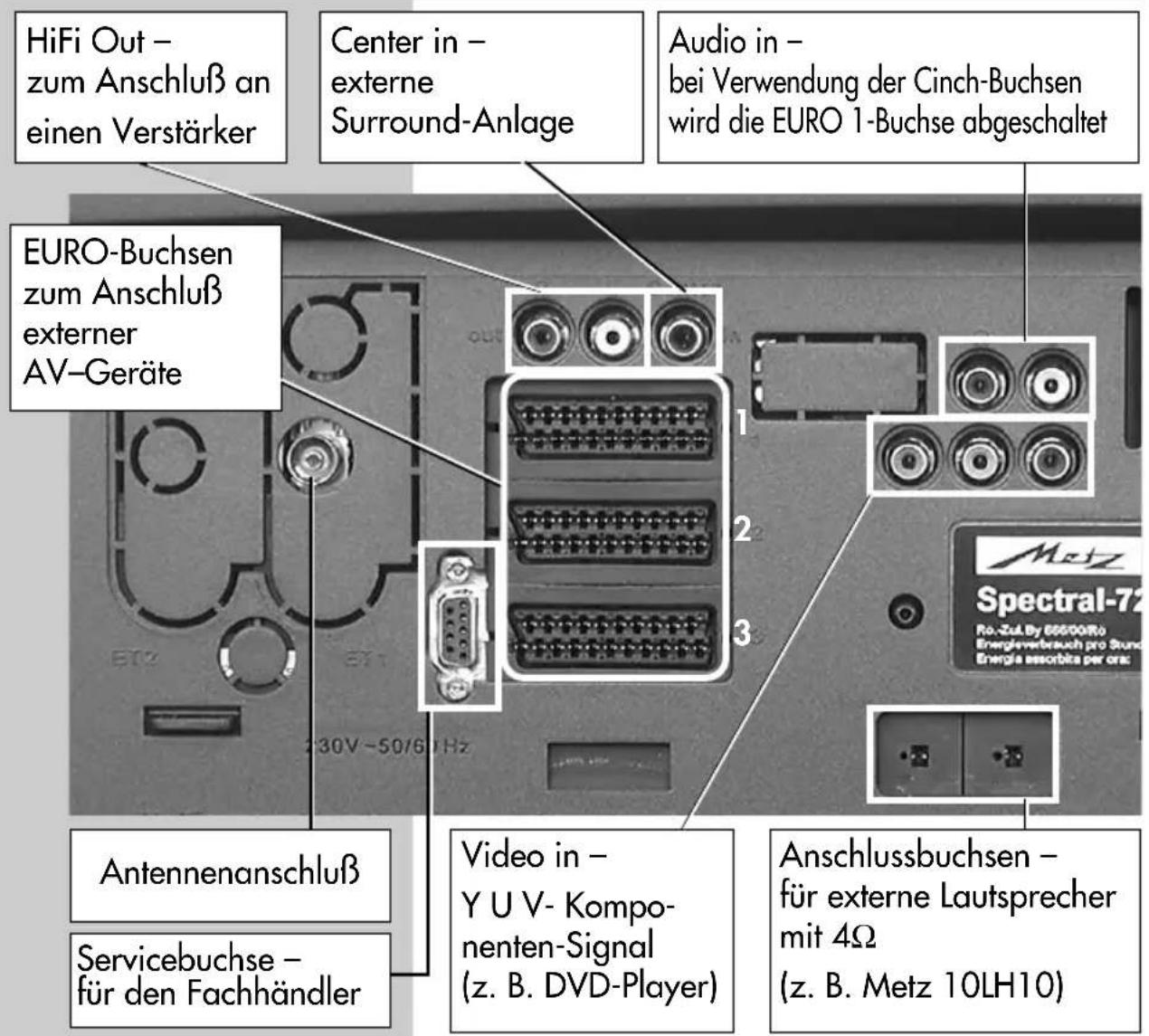 METZ Spectral 72 - Batterie-Entsorgung - 2