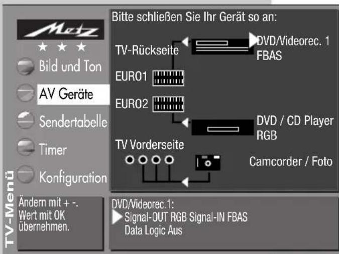 METZ Spectral 72 - AV Geräte anmeldenMenü a - 4