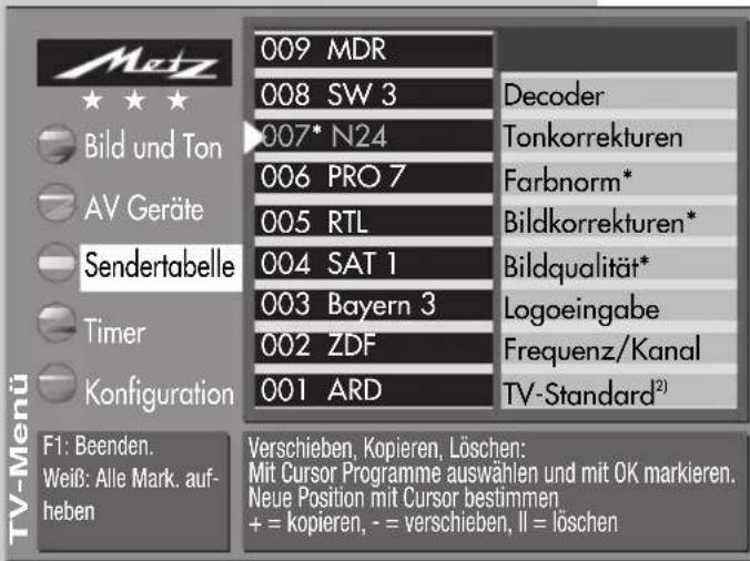 METZ Spectral 72 - Sender kopieren, verschieben, löschen - 1