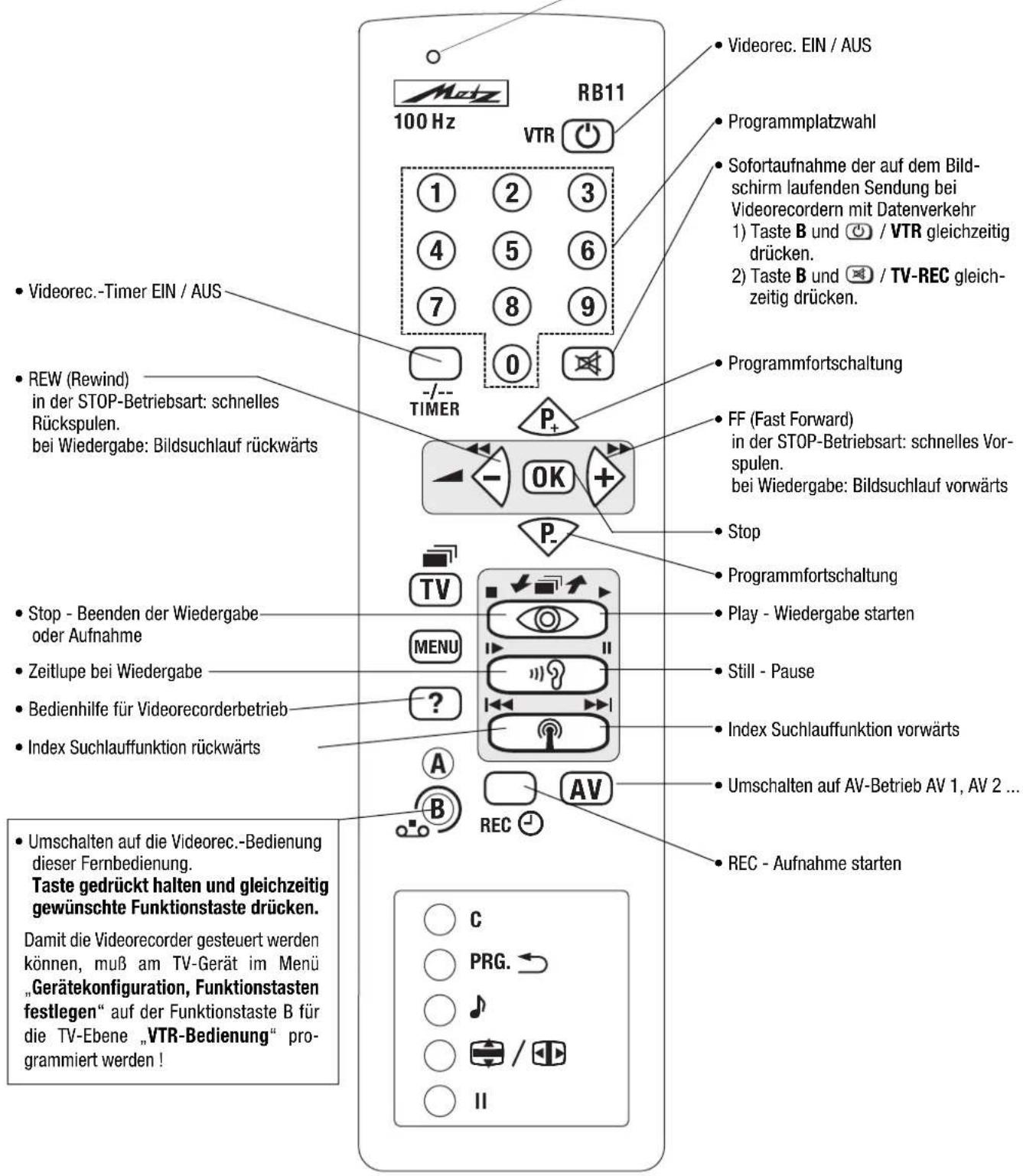 METZ Spectral 55 - Fernbedienung für Videorecorder - 2