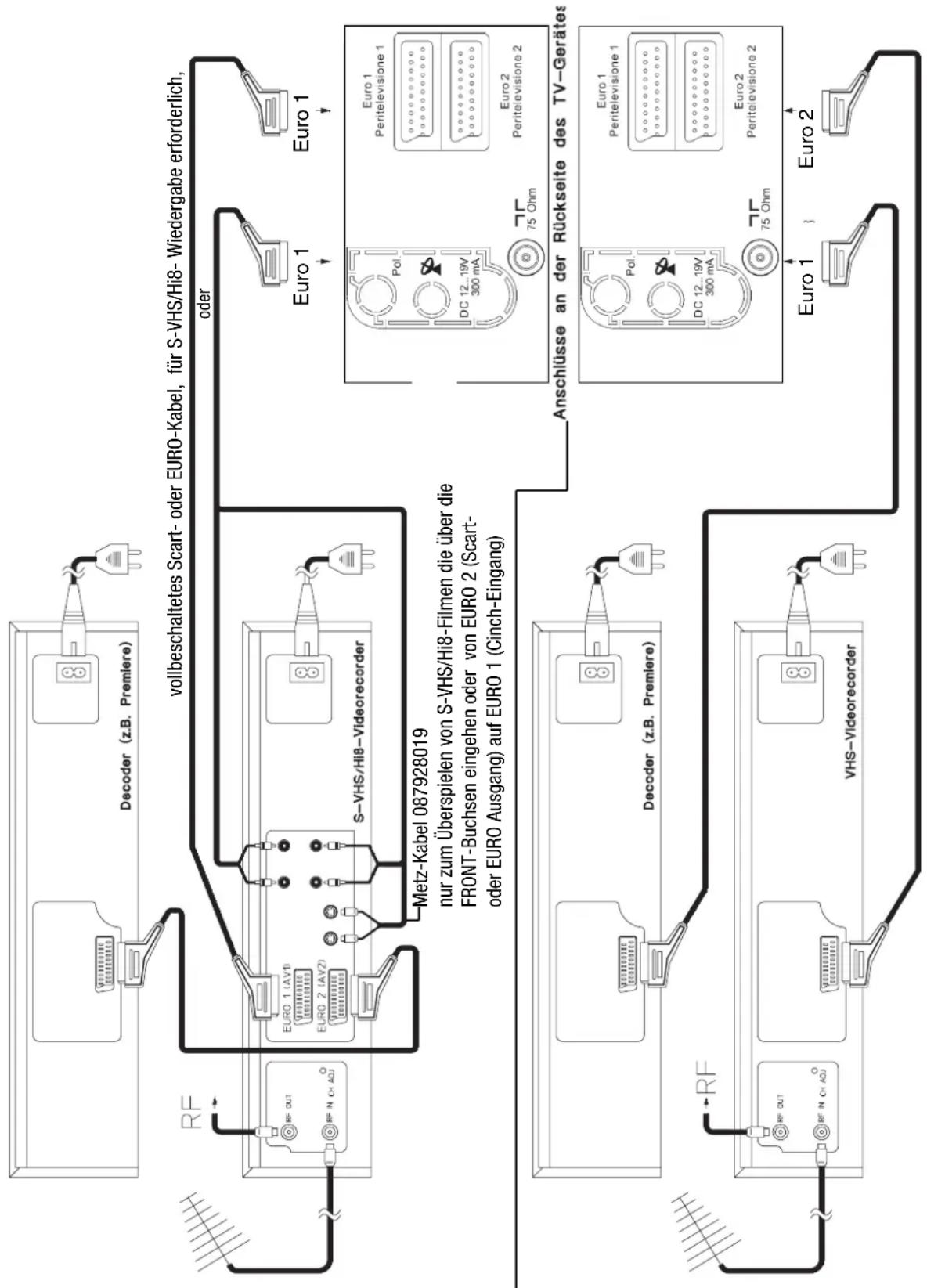 METZ Spectral 55 - Zusatzgeräte anschließen - 1