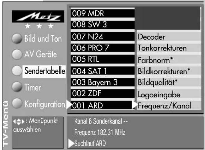 METZ Nordkap 70 - Direkte Kanaleingabe durchführen - 3