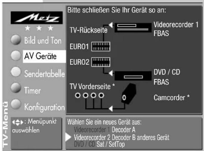 METZ Nordkap 70 - AV-Gerät im TV-Gerät anmelden - 5