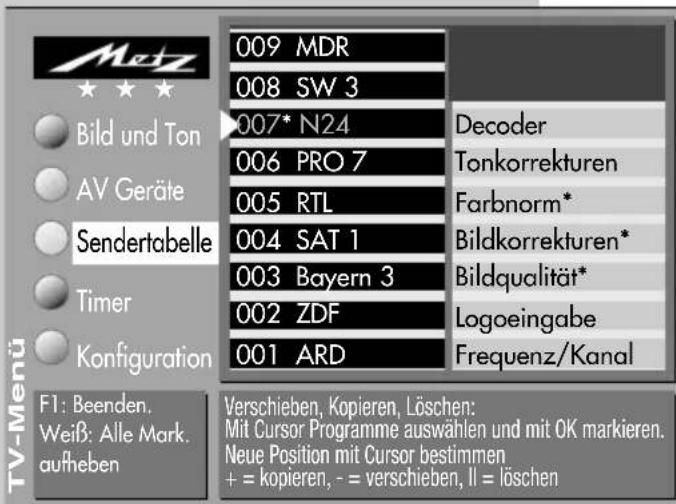 METZ Nordkap 70 - Sender kopieren, verschieben, löschen - 2