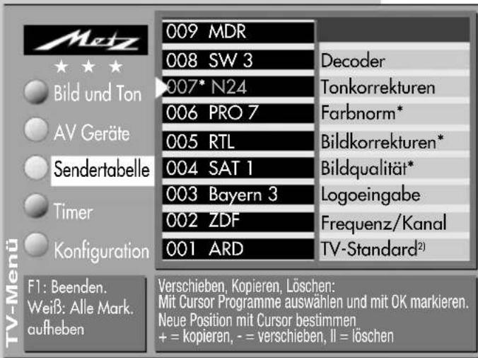 METZ Spectral 82 - Sender kopieren, verschieben, löschen - 1