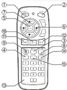 Camos TM-1210D - Fernbedienung - 1