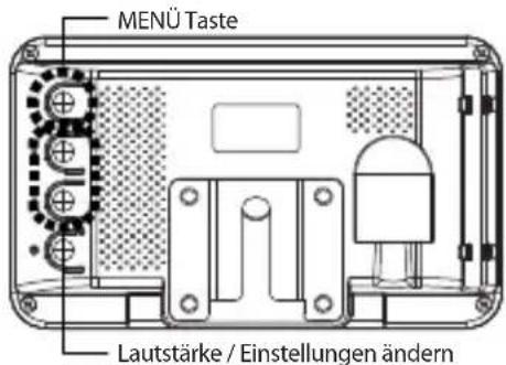 Camos SV-420 - Tastenfunktion - 1