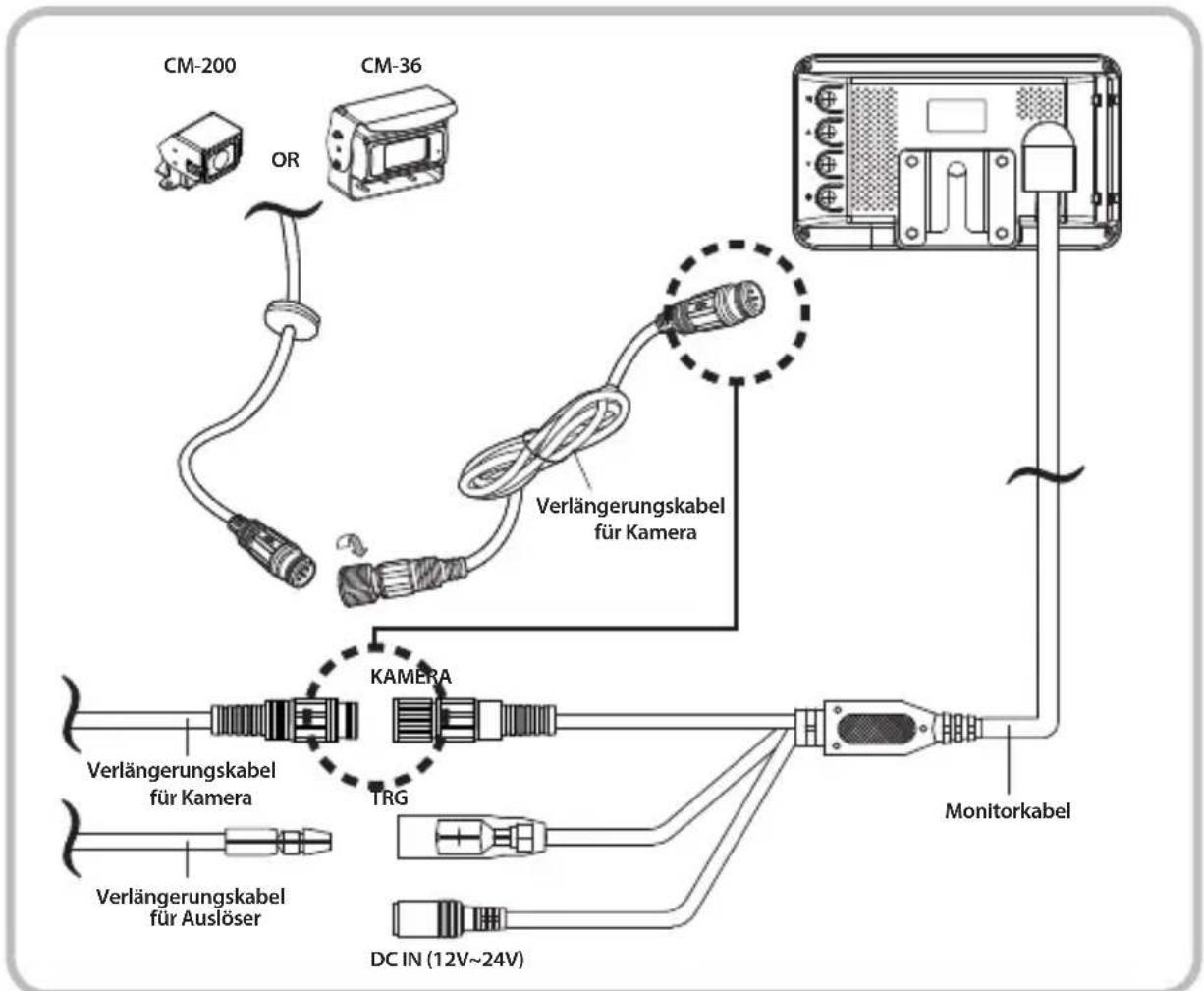 Camos SV-420 - RÜCKFAHRVIDEOSYSTEM - 1