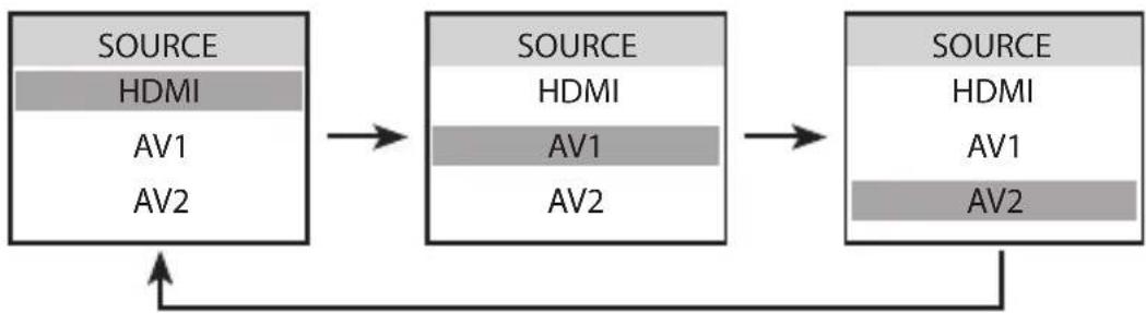 Camos MM-2250H - MODE - 3