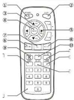 Camos CM-840D - Fernbedienung - 1
