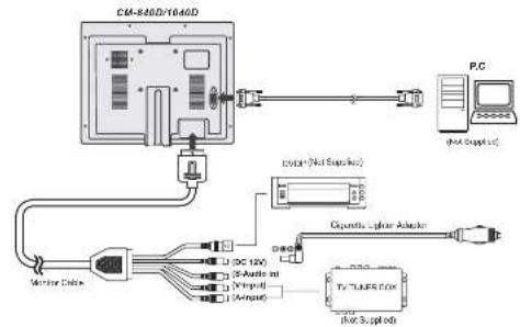 Camos CM-1040D - Connections - 2