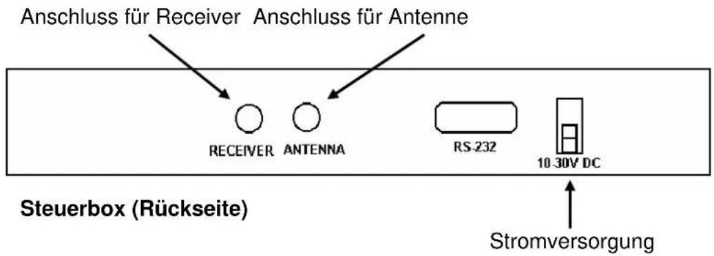 Camos CSA-240M - Anschluss - 2