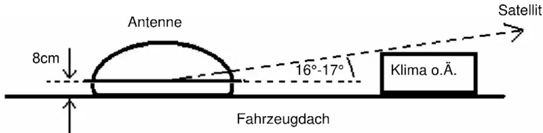 Camos CSA-240M - Vorbereitung: - 1