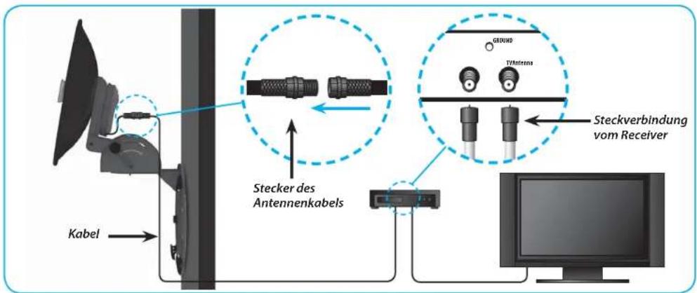 Camos CSA-10PM - B) Wie Sie Antenne und Receiver verbinden - 1