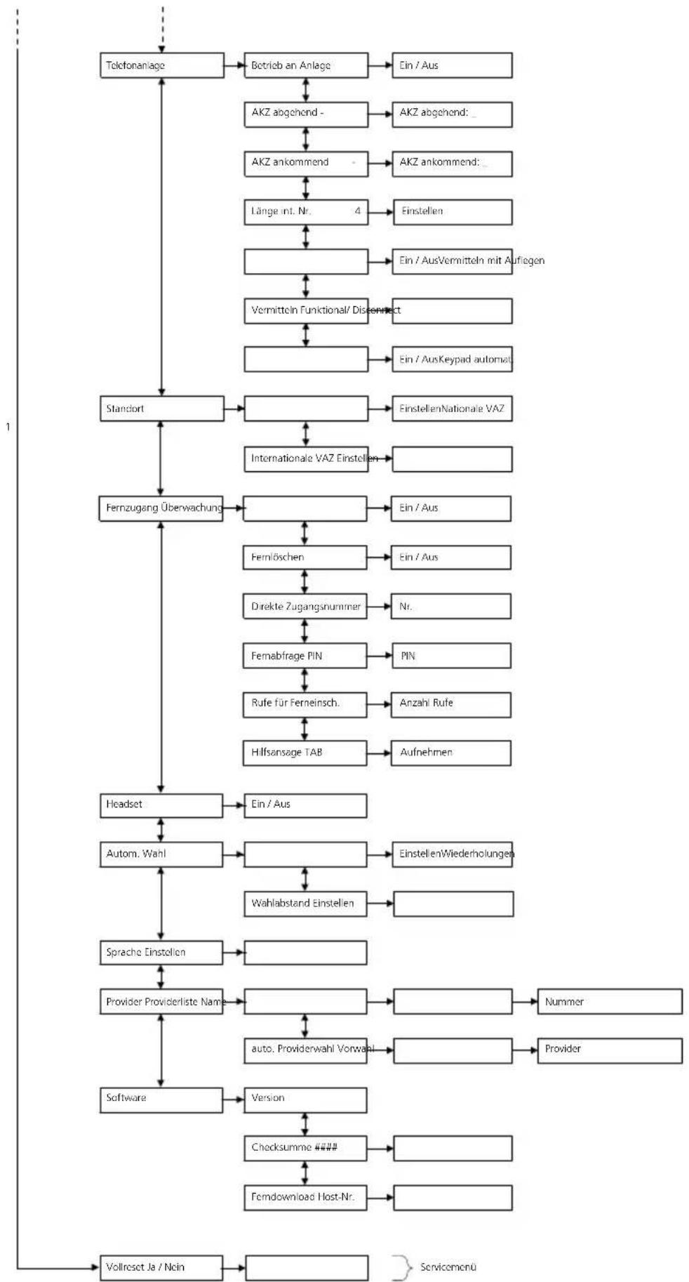 SWISSVOICE Eurit 35 - Anhang - 1