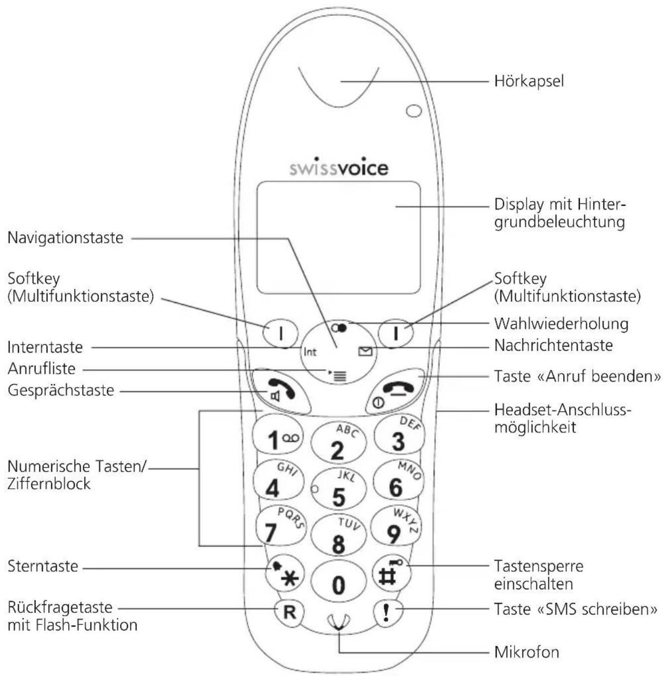 SWISSVOICE Avena 357 - Telefon kennenlernen - 1