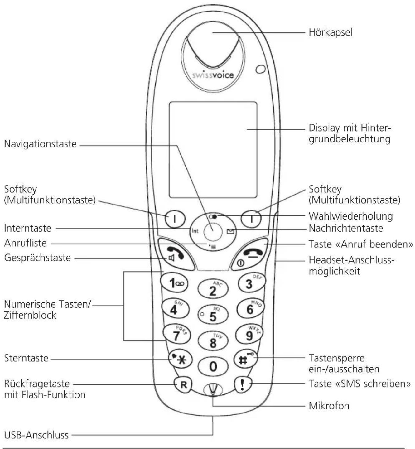 SWISSVOICE Eurit 577 - Telefon kennenlernen - 1