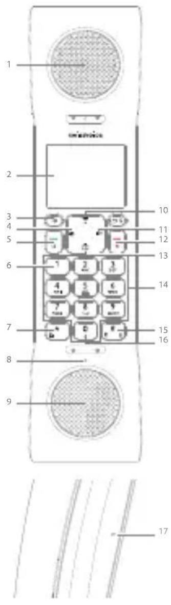 SWISSVOICE EPure TAM2 - Tasten - 1