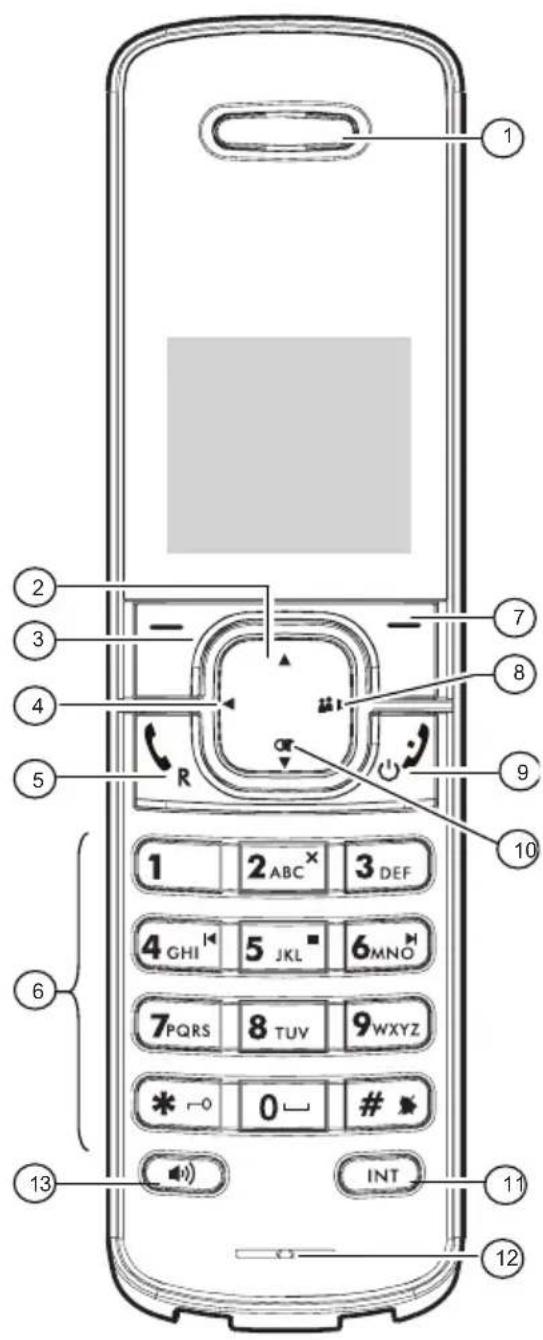 SWISSVOICE DP 550 - Tasten und Anzeigen - 1