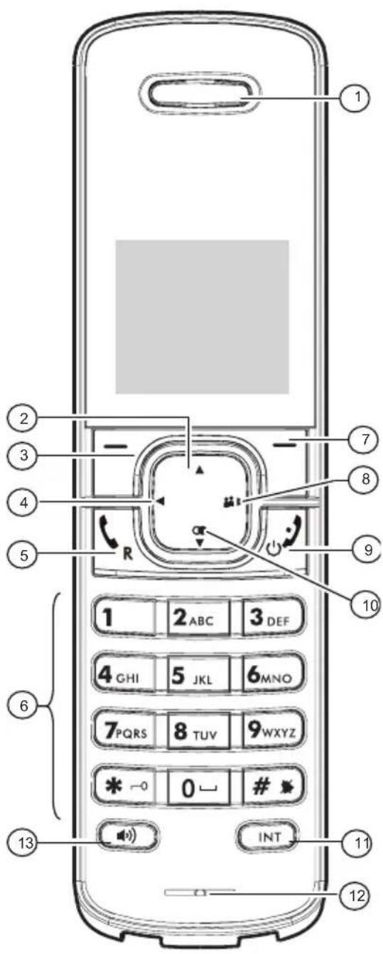 SWISSVOICE DP 500 - Tasten und Anzeigen - 1