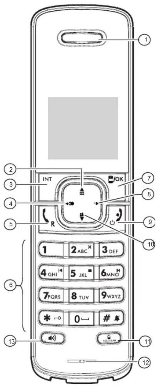 SWISSVOICE DP550 BT - Tasten und Anzeigen - 1