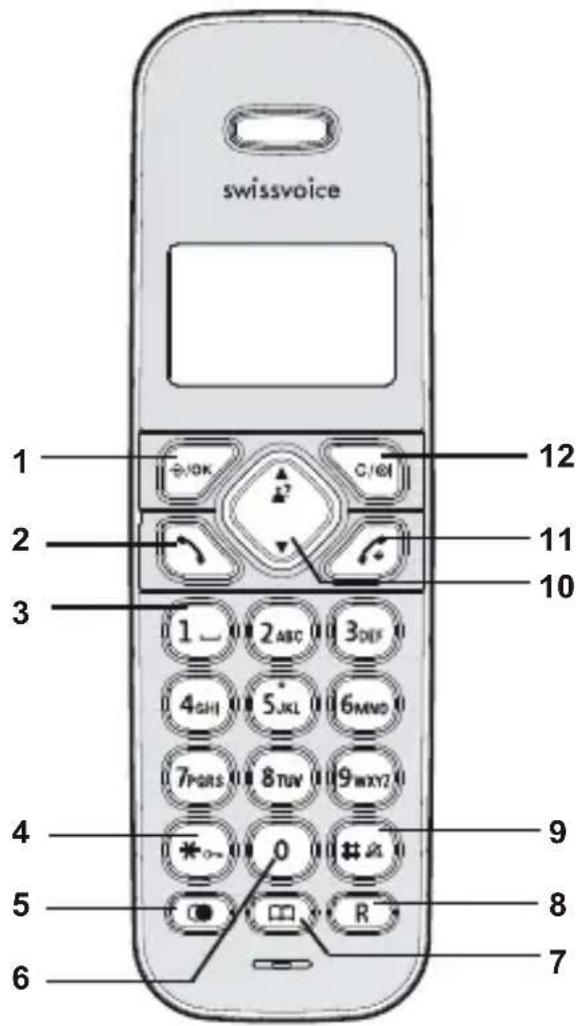 SWISSVOICE Aeris 114T - Tasten 2 - 1