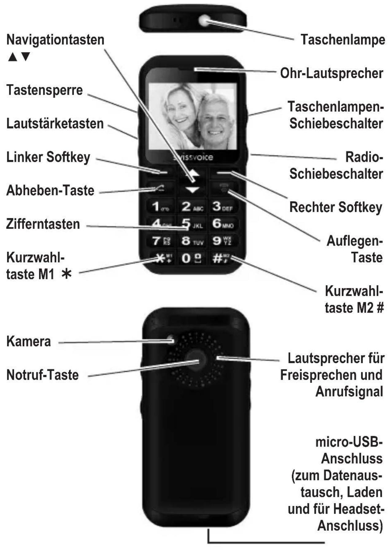 Navigationtasten ▲▼ Tastensperre Lautstärketasten Linker Softkey Abheben-Taste Zifferntasten Kurzwahl- taste M1 * Kamera Notruf-Taste Taschenlampe Ohr-Lautsprecher Taschenlampen- Schiebeschalter Radio- Schiebeschalter Rechter Softkey Auflegen- Taste Kurzwahl- taste M2 # Lautsprecher für Freisprechen…