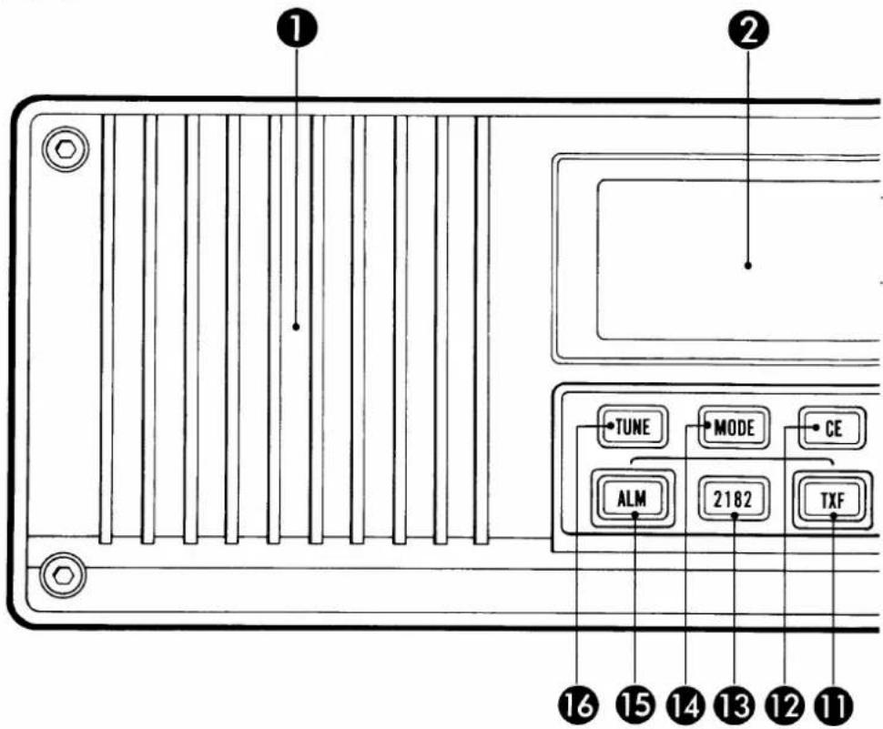 ① ② TUNE MODE CE ALM 2182 TXF ⑯ ⑮ ⑯ ⑰ ⑱ ⑲ ⑳