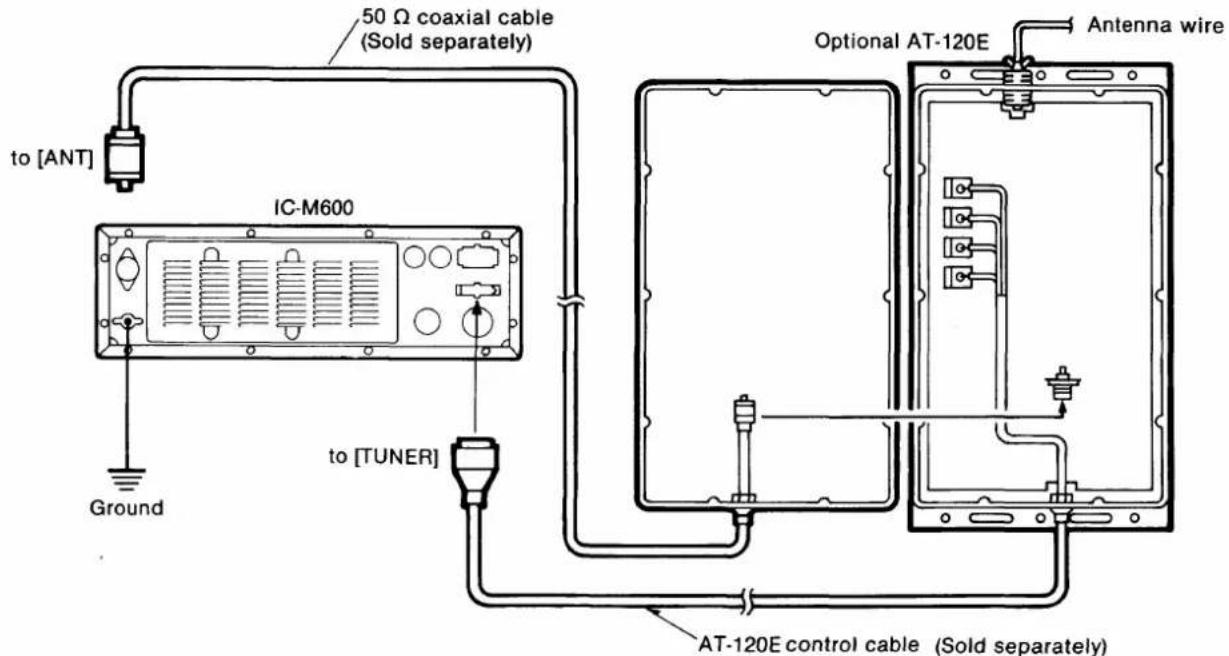 50 Ω coaxial cable (Sold separately) to [ANT] IC-M600 to [TUNER] Ground Optional AT-120E Antenna wire AT-120E control cable (Sold separately)