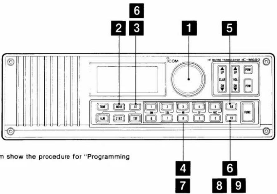 6 2 3 1 5 ICOM MAX MAFINE TRANSEVER IC-M600 UP CLAR ON OP VOL ON POW TUNE MODI CT 1 2 3 4 5 AX FUNC ALM 2182 TXT 6 7 8 9 TX 4 6 7 8 9 in show the procedure for "Programming