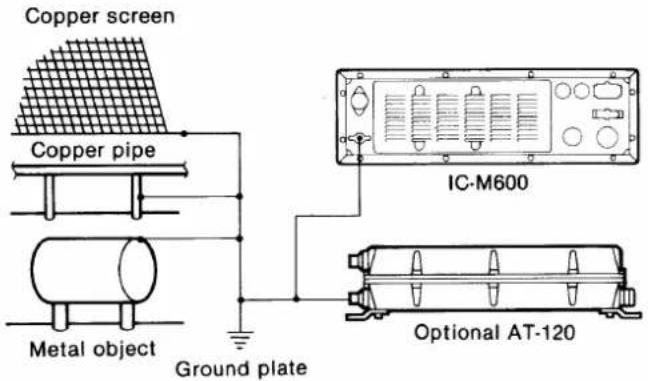 ICOM ICM600 - Ground connections - 1