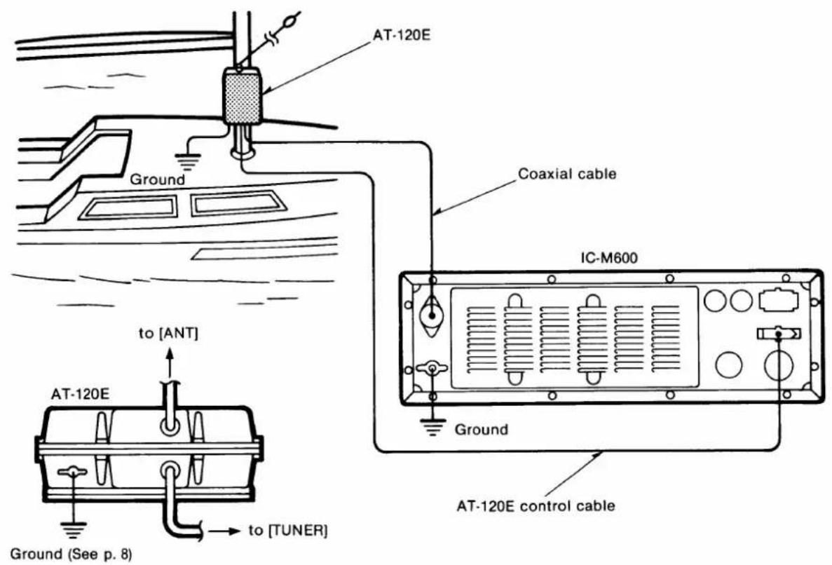 AT-120E Ground Coaxial cable IC-M600 to [ANT] AT-120E to [TUNER] Ground (See p. 8) AT-120E control cable