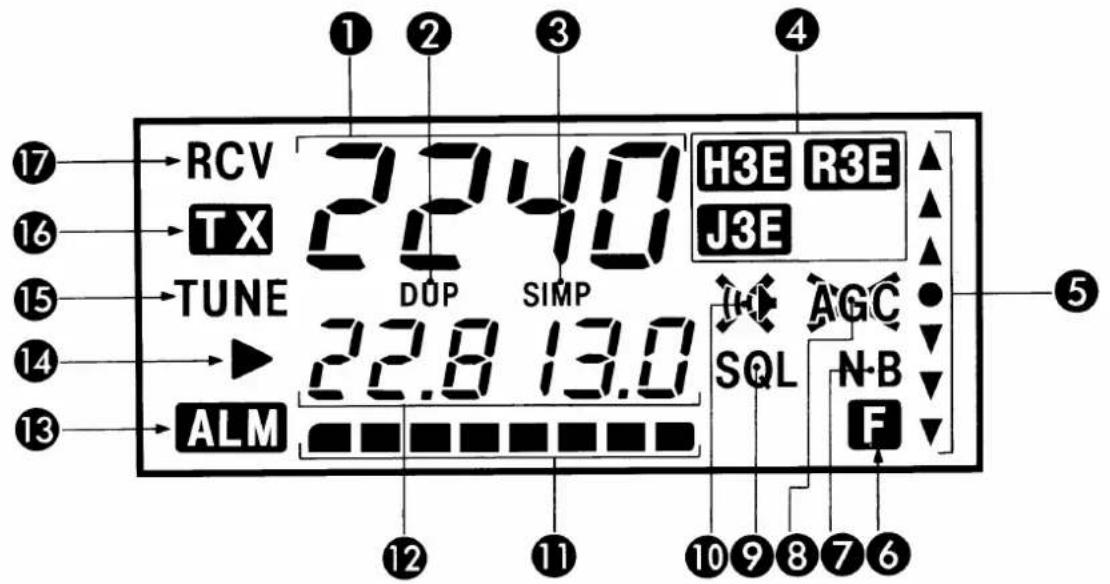 RCV TX TUNE ALM 22.40 DUP SIMP 22.8 13.0 H3E R3E J3E SQL AGC N-B F ① ② ③ ④ ⑤ ⑬ ⑭ ⑮ ⑯ ⑰ ⑱ ⑲ ⑳ ⑴ ⑫ ⑬ ⑭ ⑮ ⑯ ⑰ ⑱ ⑲