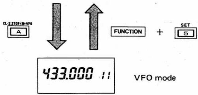 ICOM IC-32AT - FLOW CHART OF SET MODE - 2
