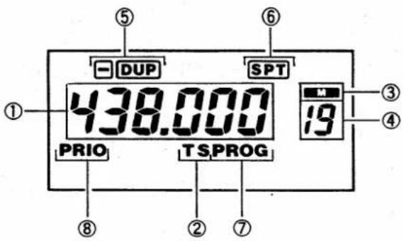 ICOM IC-32AT - 4-4 FUNCTION DISPLAY - 1