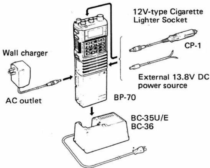 ICOM IC-32AT - - 1 CHARGING THE BATTERY PACK - 2