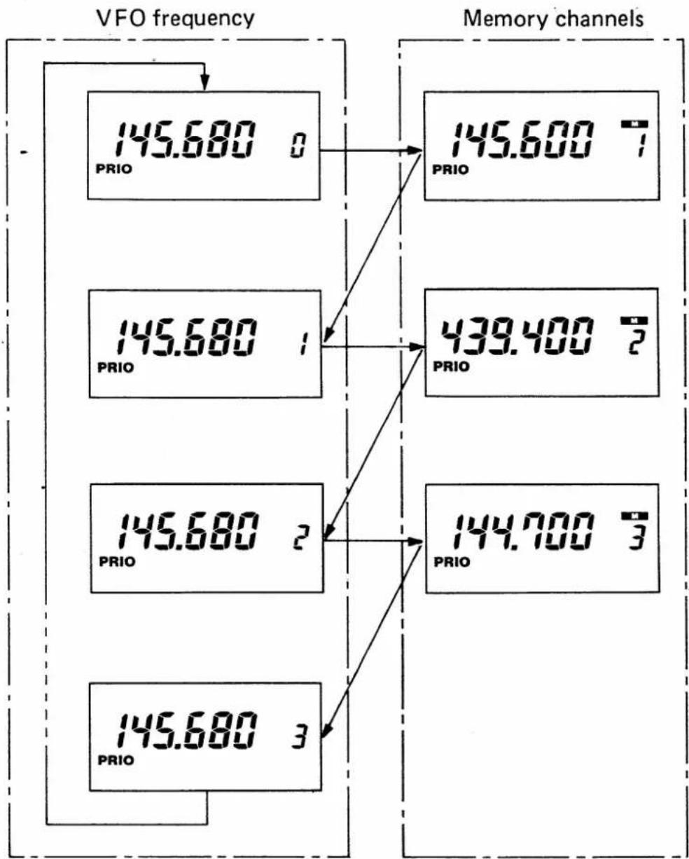 ICOM IC-32AT - SCAN AND WATCH OPERATIONS 8. - 1