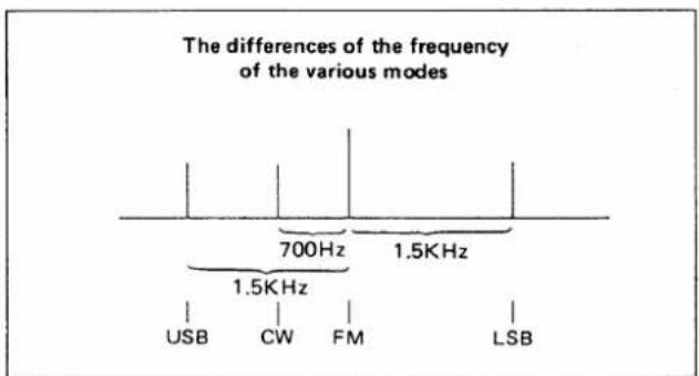 ICOM IC-471H - FOR EXAMPLE: - 2