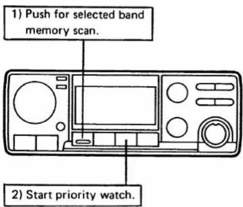 ICOM IC-3210A - OPERATION - 2