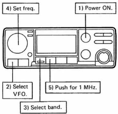 ICOM IC-3210A - 5-1 FREQUENCY SETTING - 1