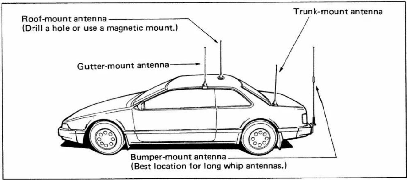 ICOM IC-3210A - ANTENNA LOCATION - 1