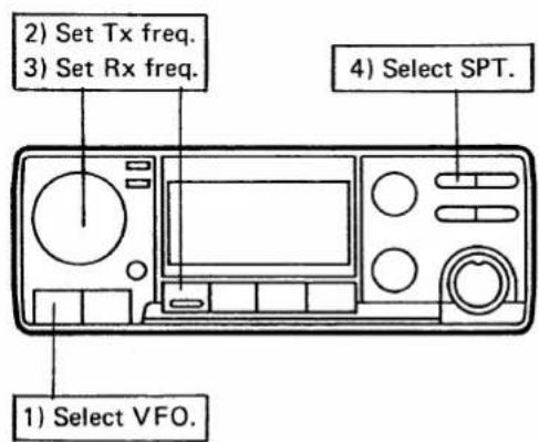 ICOM IC-3210A - 6-1 FULL DUPLEX - 2