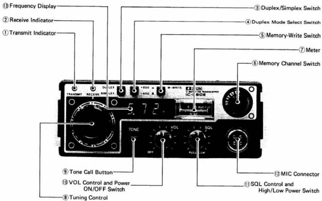 ICOM IC-280E - SECTION IV CONTROL FUNCTIONS - 1