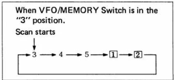ICOM IC-255E - MEMORY SCAN - 2
